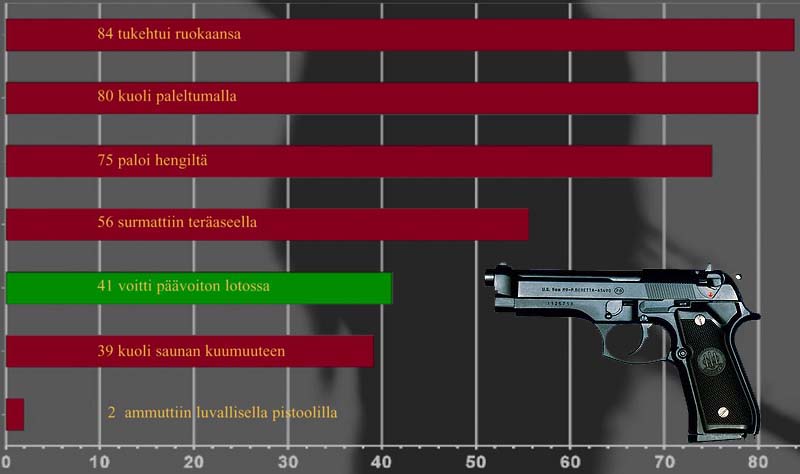 Kuolemien vertailutaulukko