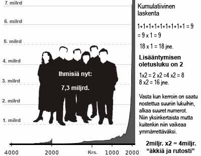 Ihmiskunnan määrät historiassa