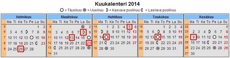 Keävään 2014 kalenterimerkinnät
