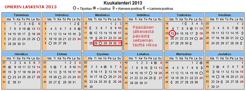 Omerin laskenta 2013