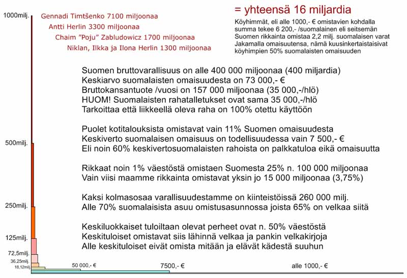 Suomen rikkaat ja muut tavallaiset