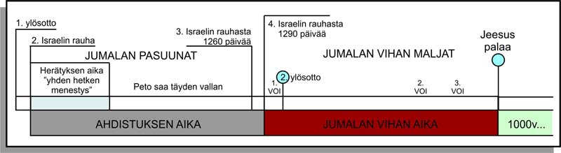 Täysi luku sisälle tullut