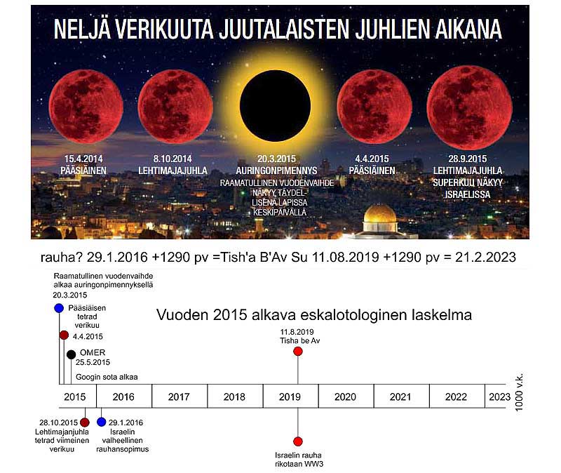 Verikuut 2015