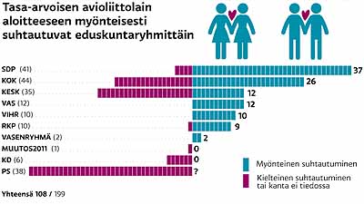 Avioliittolaki 2014