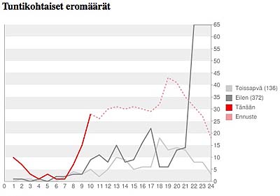 Eroa kirkosta 26.10.2014 piikki