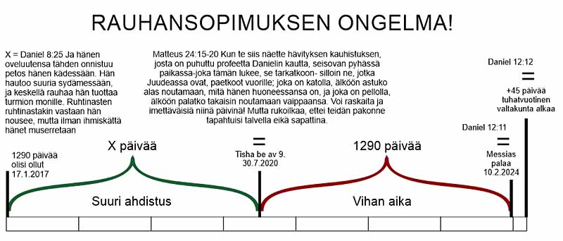 Keskellä rauhaa