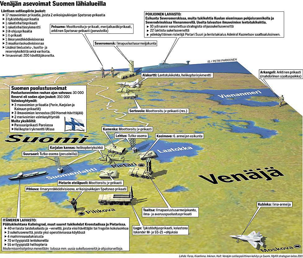 Venäjä VS Suomi asevoimat rajalla